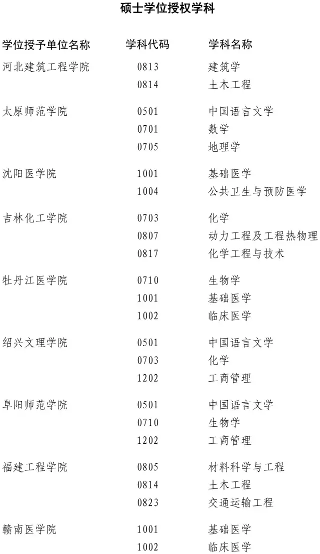 ���ٸ�У200���Wλ�c�������u�� �@Щ���IΣ�U��